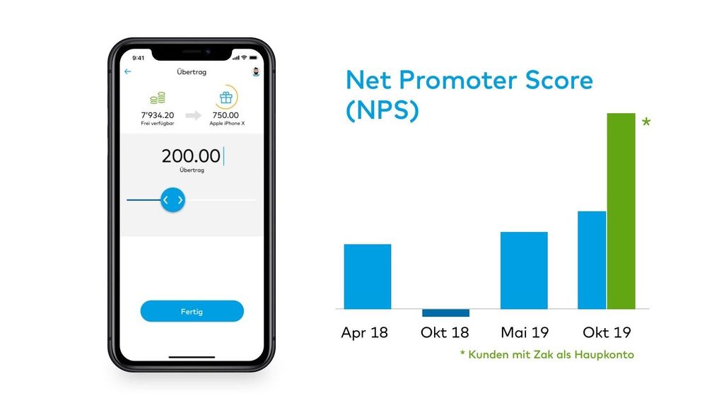 Zak Net Promoter Score