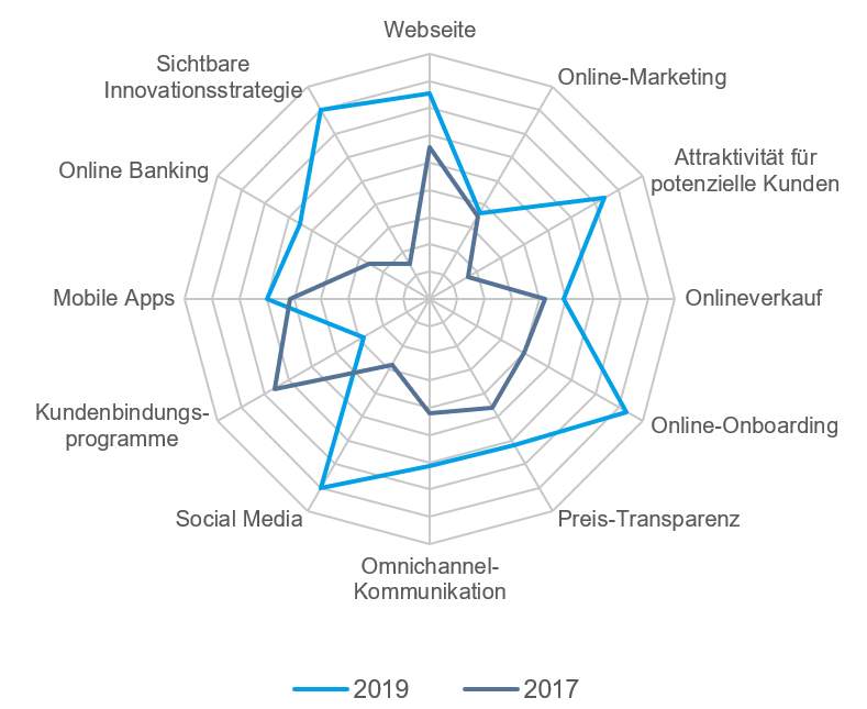 Cler chart