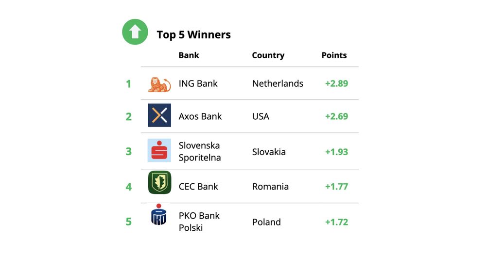 The winners from 2020 internationally