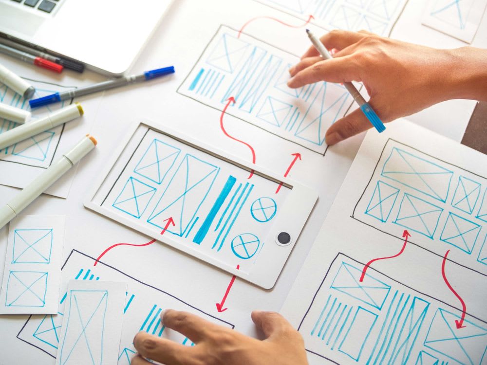 MVP Minimum Viable Products