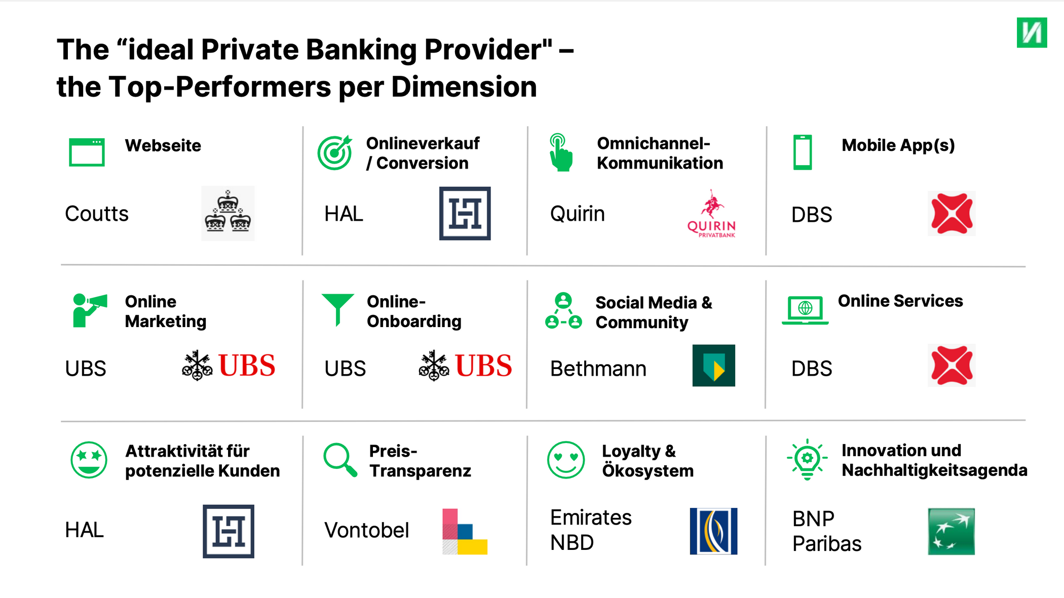 large Finnoscore 2022 Download Report EN Private Banking Website PD