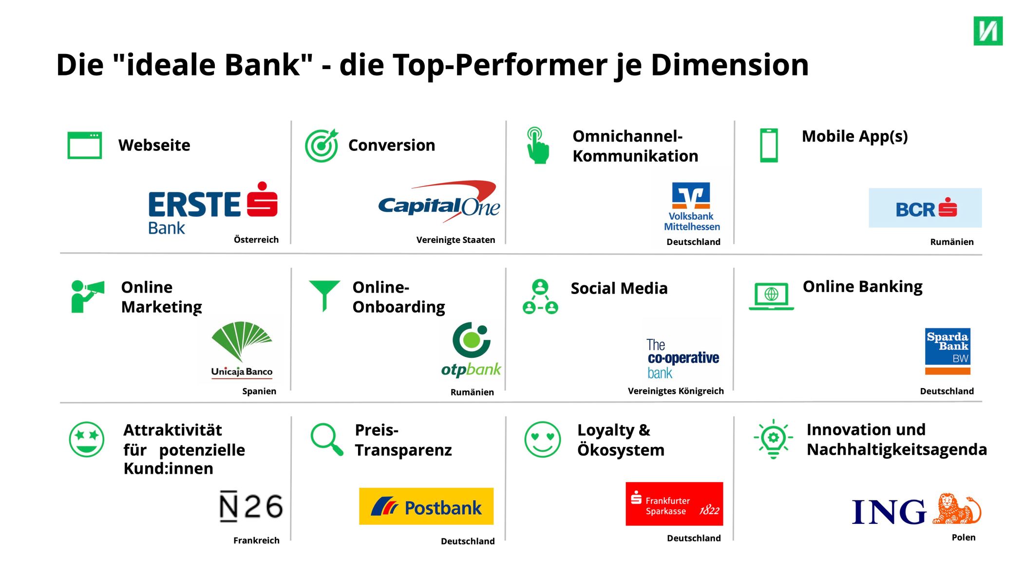 large DE Download Finnoscore 2023 ideale Bank