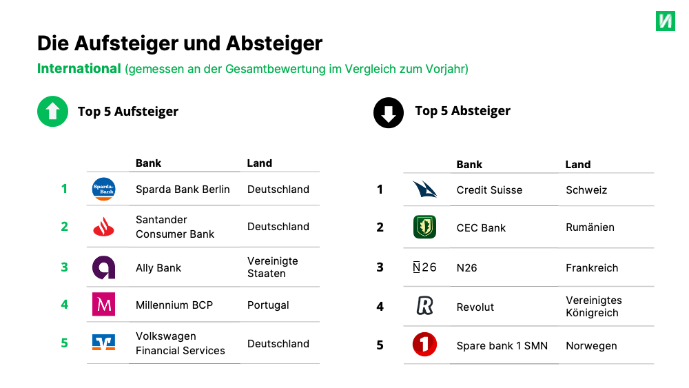 10062024_Finnoscore_Retailbanking_2024_DE_Version5_ENNO_Ab_und_Auf