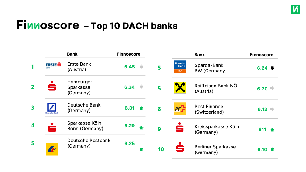 Finnoscore Top 10 ENG