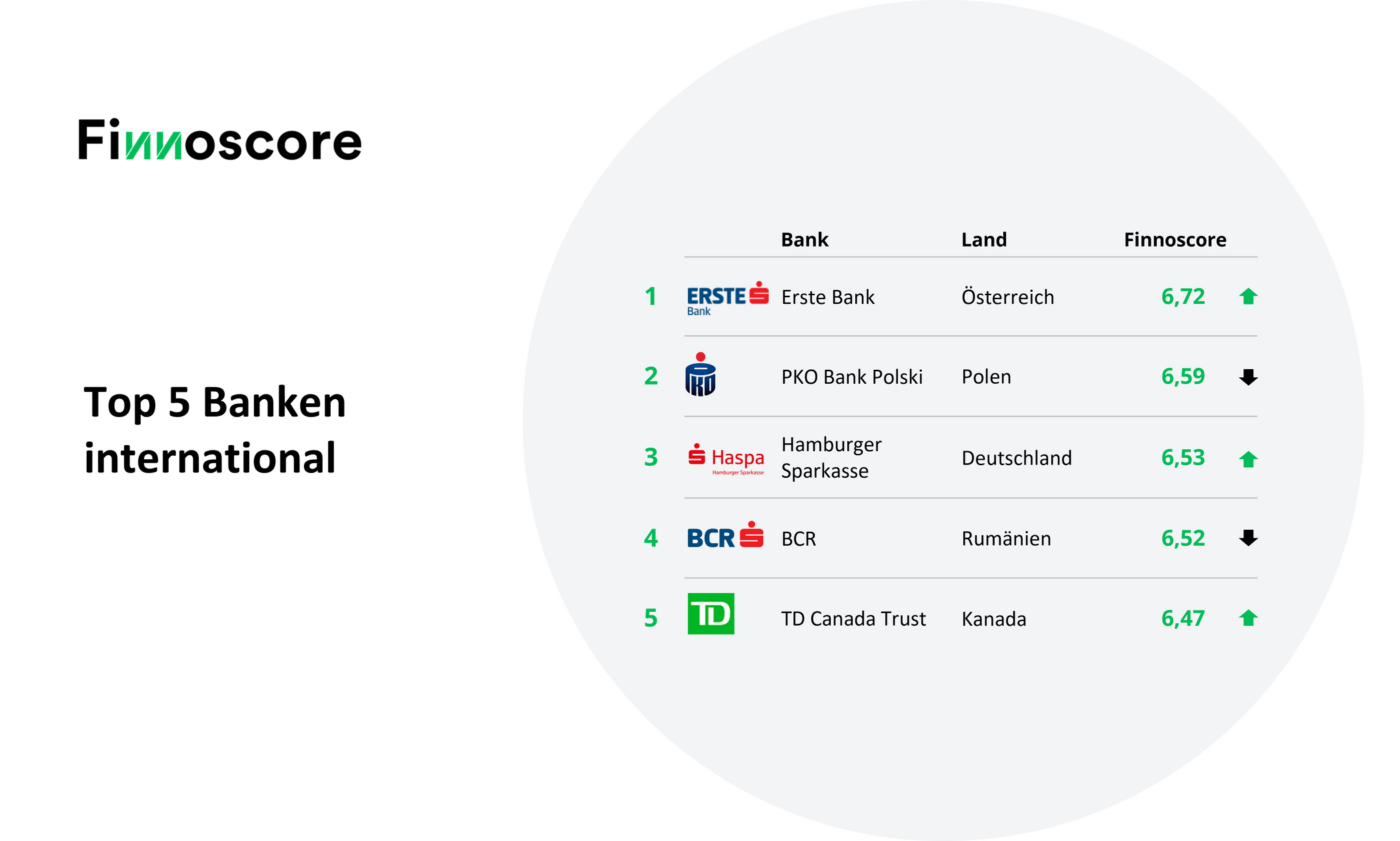 large Top 5 Banken international DE