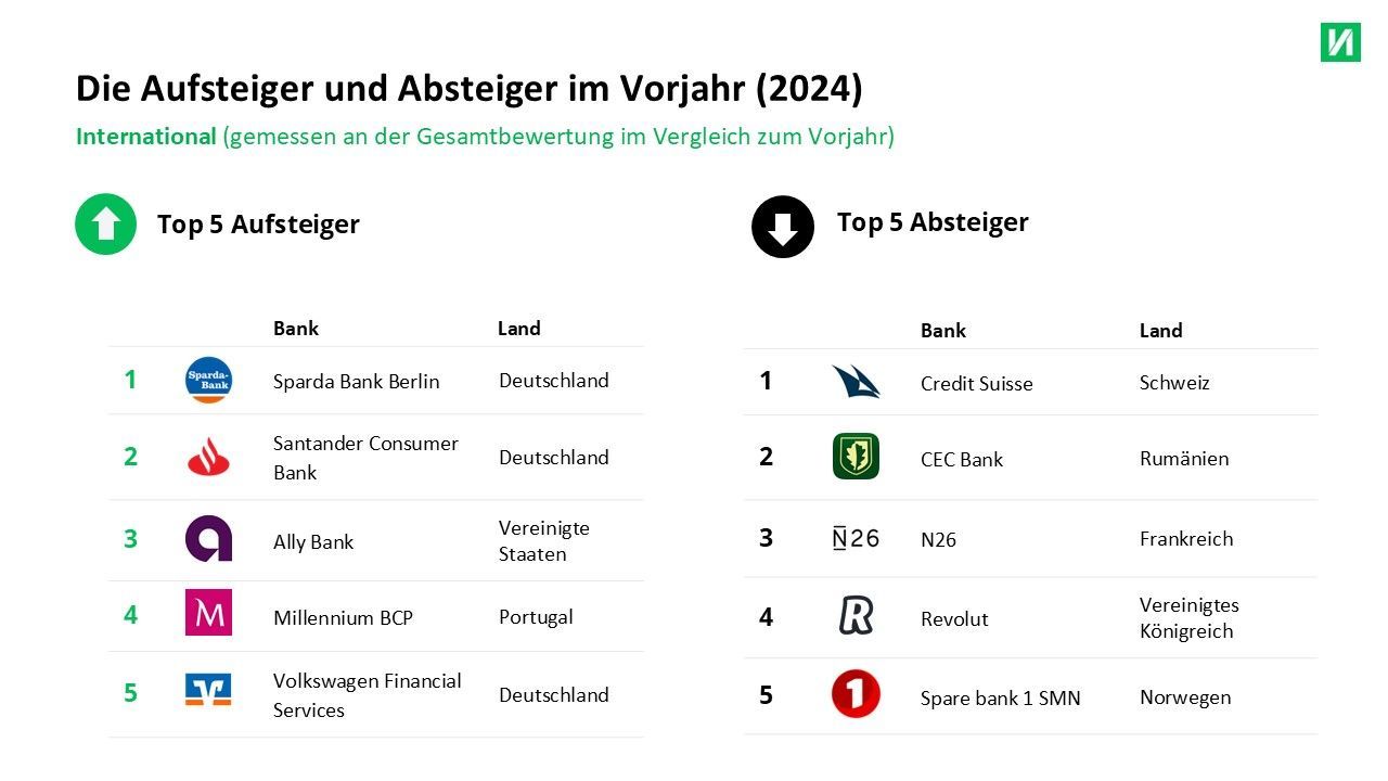 2024 Top Mover DE