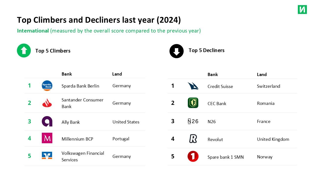 2024 Top Mover EN