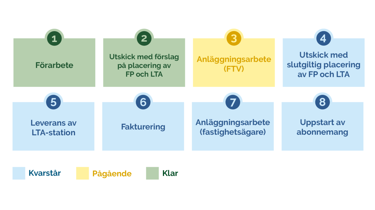Bränntorp