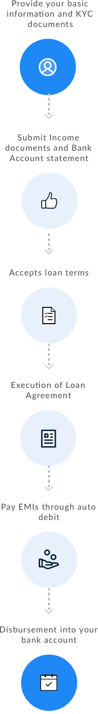finzy borrowing process