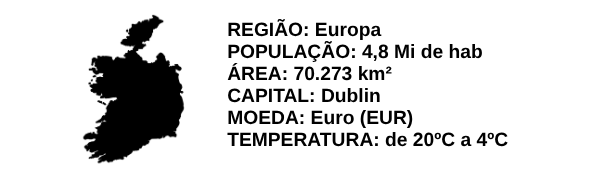 Silhueta preta do mapa da Irlanda em fundo branco, acompanhada das informações: Região: Europa; População: 4,8 milhões de habitantes; Área: 70.273 km²; Capital: Dublin; Moeda: Euro (EUR); Temperatura: de 20 ºC a 4 ºC.