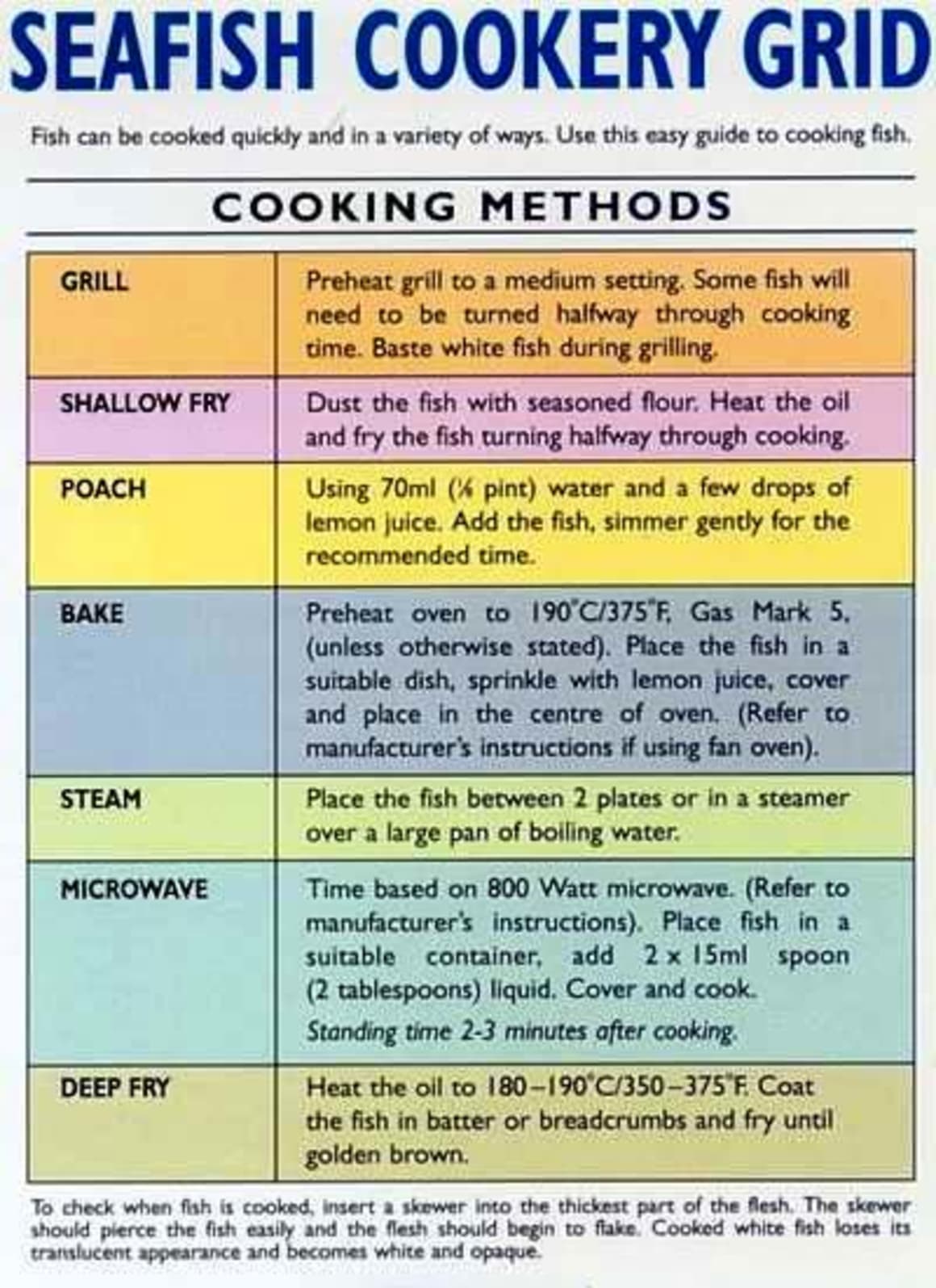 Seafish cookery grid