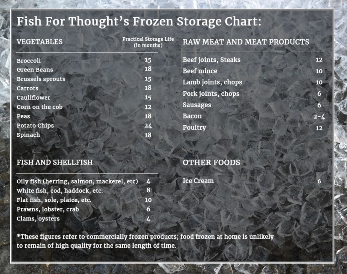 Frozen Food Storage Guide: How Long Can You Freeze Foods For?