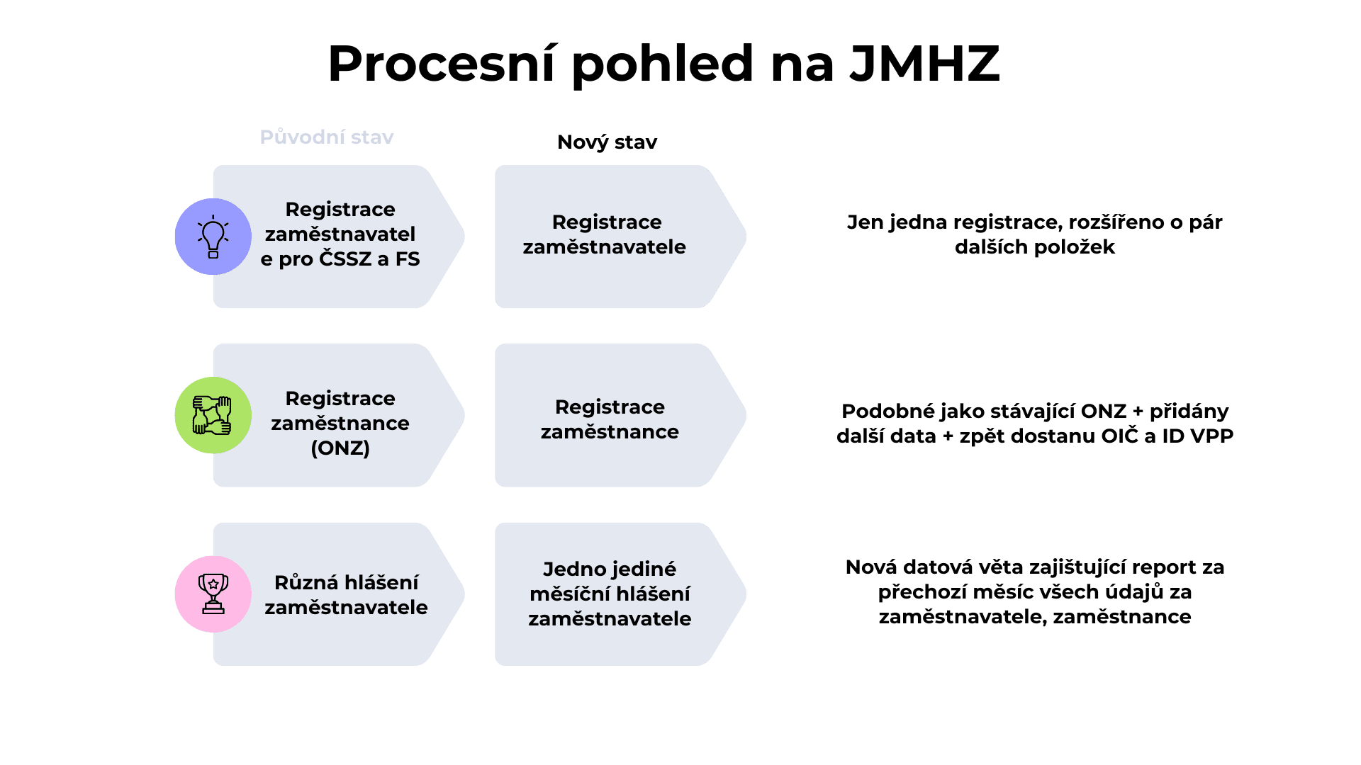 Proces jmhz