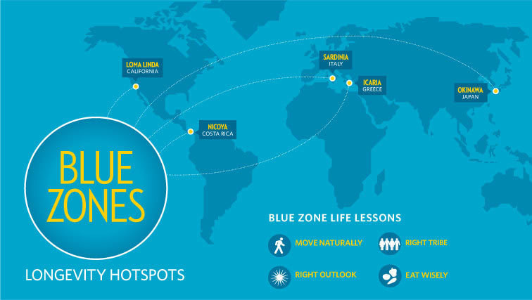 blue zones