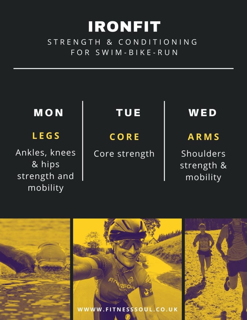 strength and conditioning for triathlon