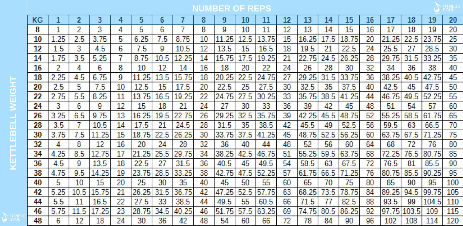 Kettlebell Pentathlon TABLE