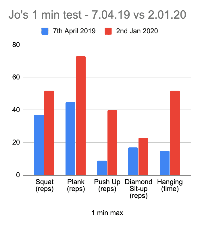 personal training results