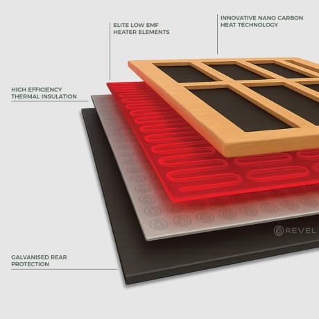 EVEN FULL-BODY LOW EMF FAR INFRARED HEAT