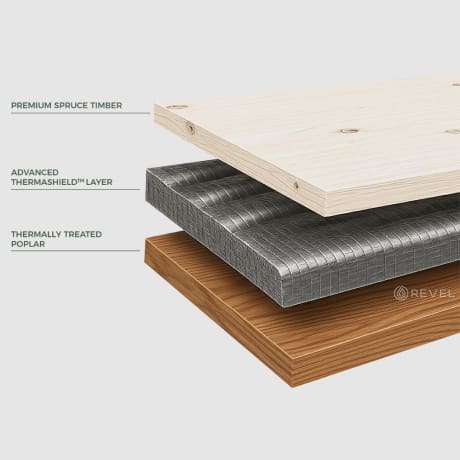 Thermashield Wall System For Superior Heat Performance