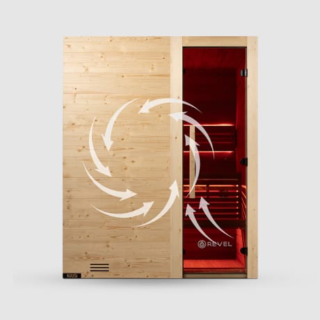Active Ventilation For Cleaner, Full-Body Heat