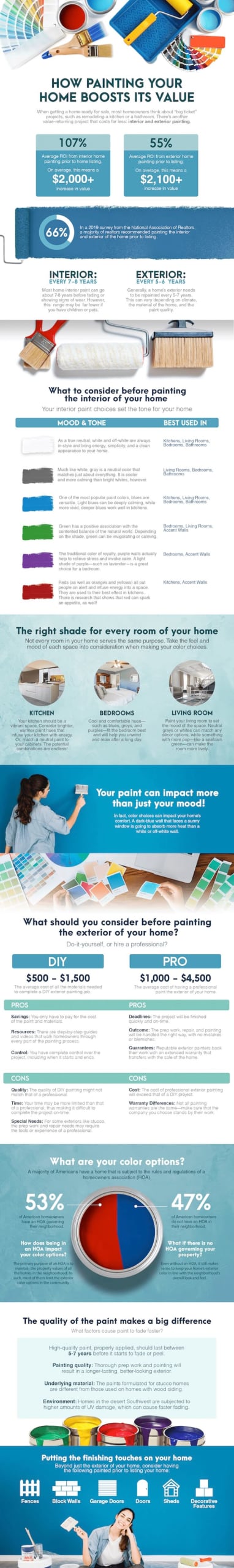 This infographic breaks down how exterior painting leads to a home value boost ahead of listing and sale.