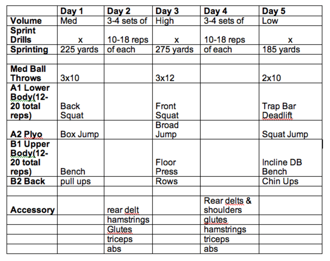 Lacrosse Strength & Conditioning Weekly Workouts