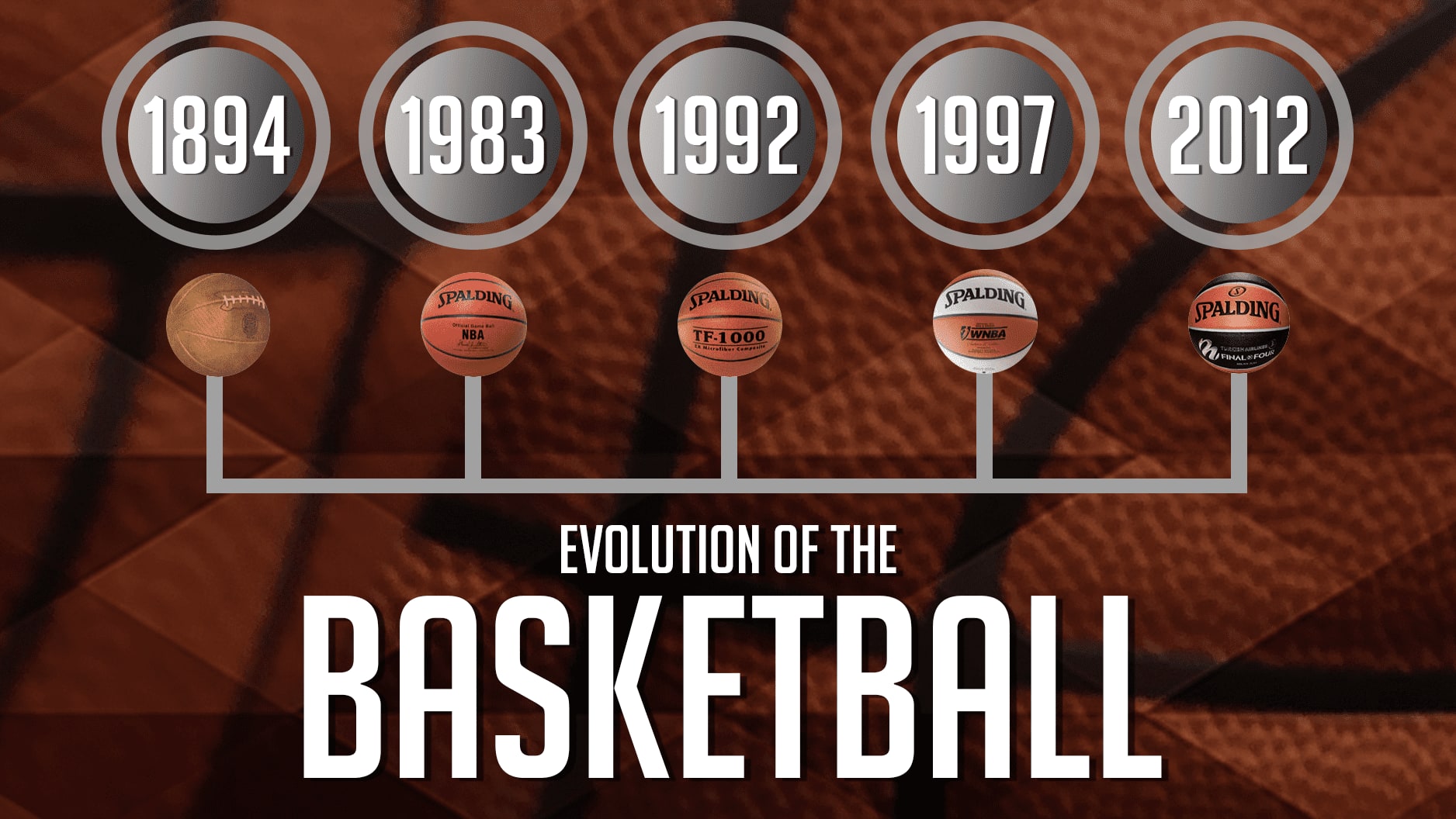 history of basketball research