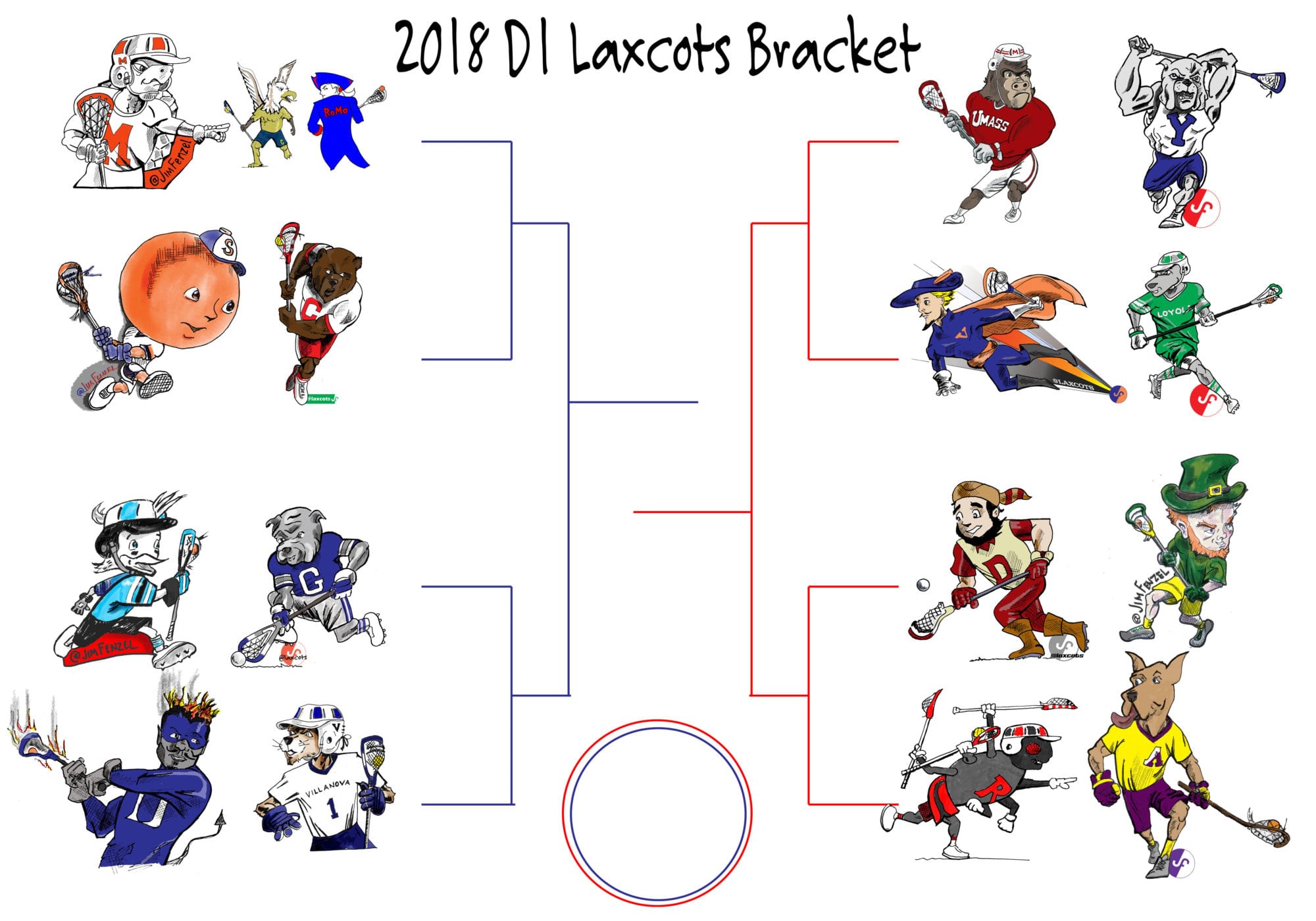 Missing the NCAA Tournament? Let's play out a bracket anyway - The Boston  Globe