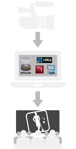 laxallstars encoding steps