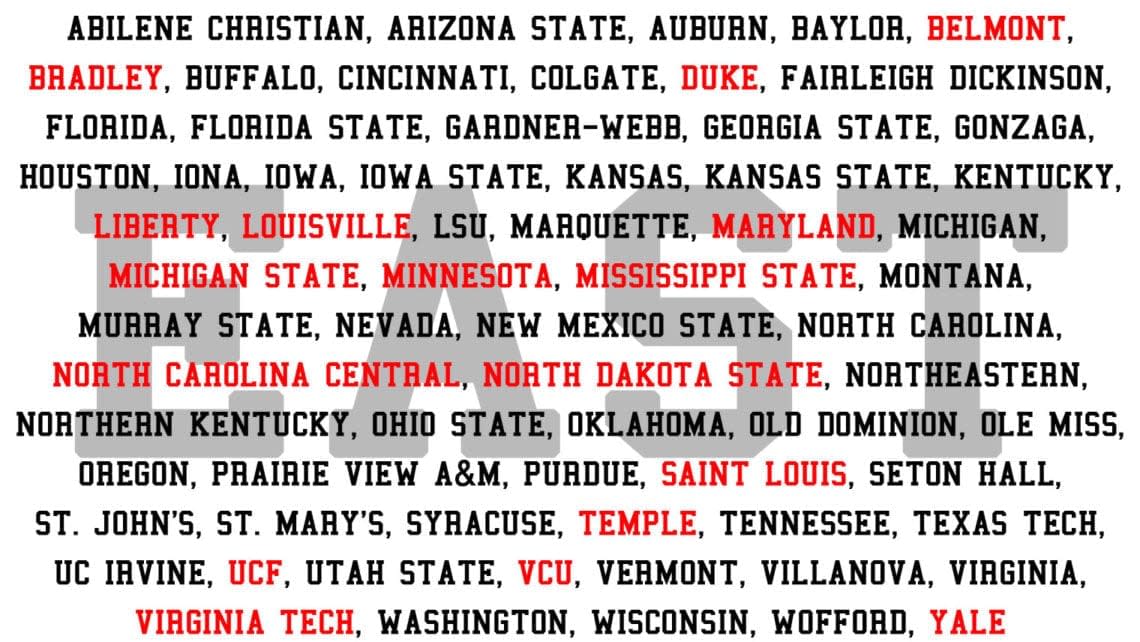 East Region - March Madness Complete Breakdown