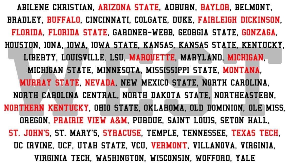 West Region - March Madness Breakdown