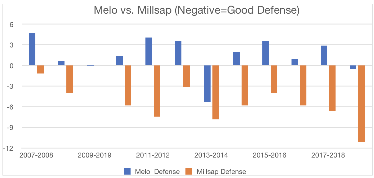 carmelo anthony paul millsap hall of fame