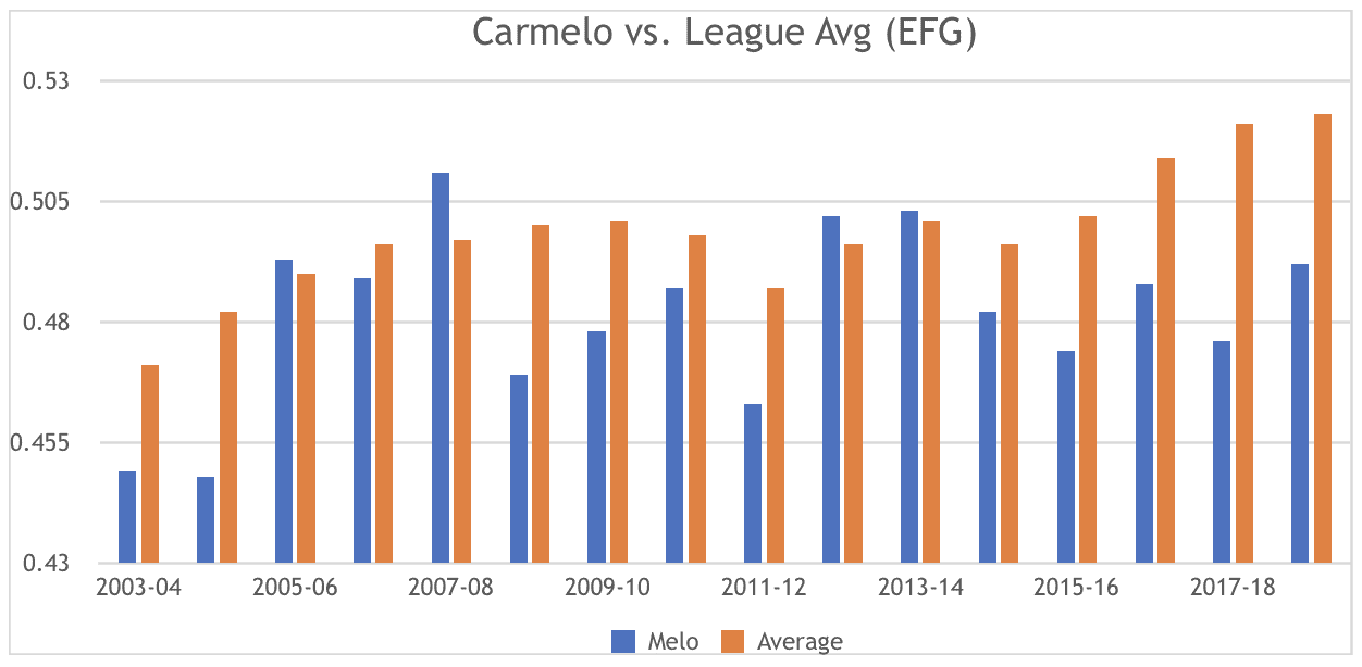 carmelo anthony paul millsap hall of fame