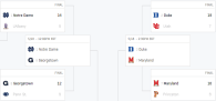 Four ACC Men’s Lacrosse Teams in the NCAA Lacrosse Semifinals?!