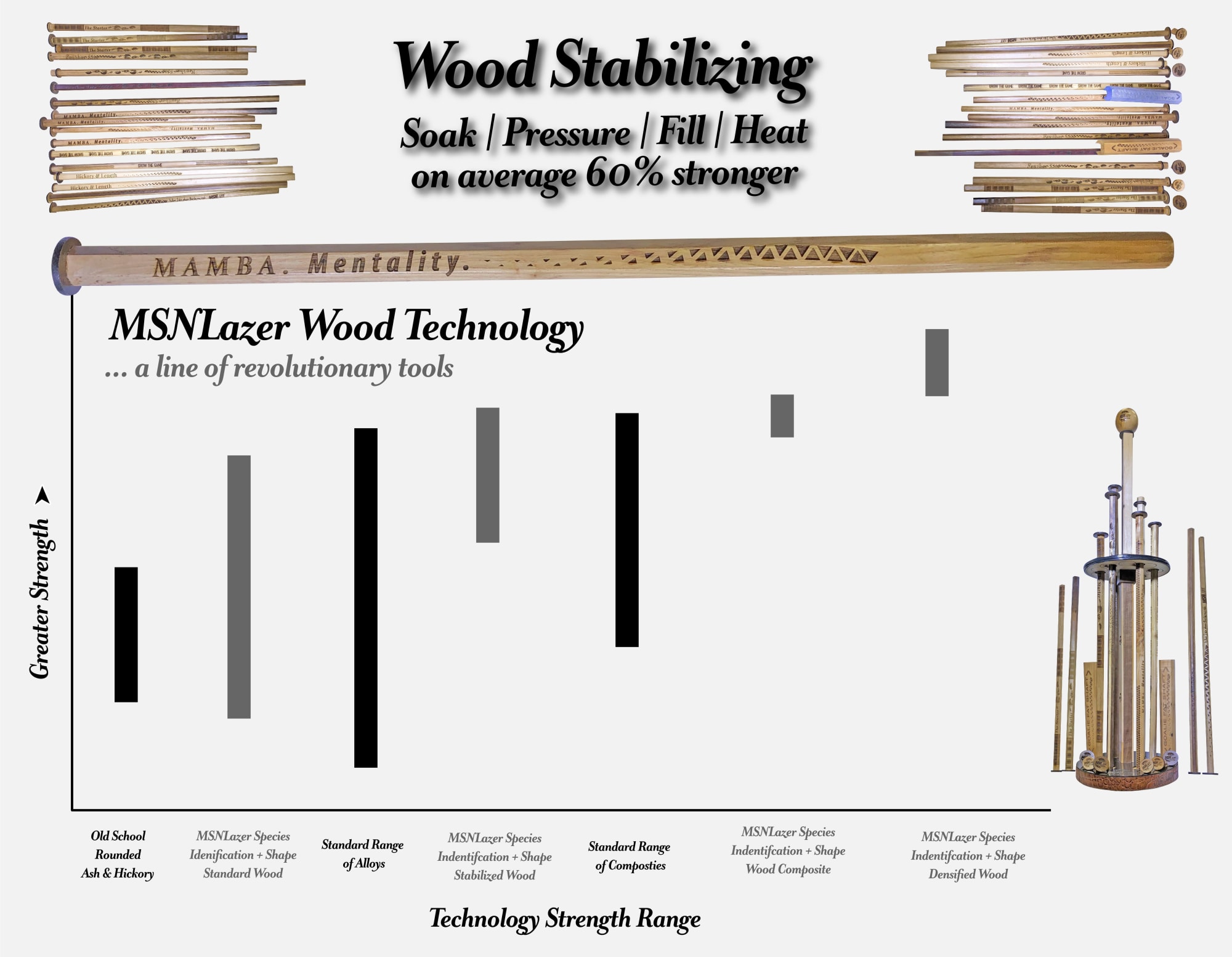 Wood Stabilization - MSN Lazer Wood Lacrosse Shafts