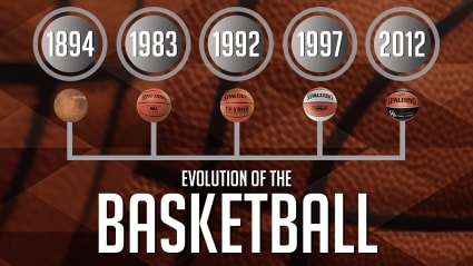 Hoops History - Evolution of the Basketball