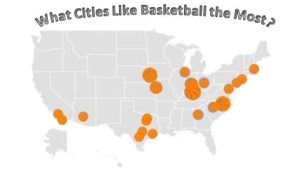 America is the country for basketball in the world, but what cities like basketball the most? Using Google Trends, we put together the rankings.