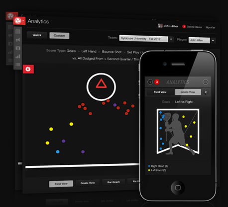 RipNet Analytics Product Shot RipNet Analytics Product Shot