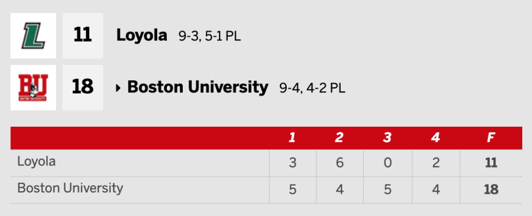 boston terriers vs loyola greyhounds