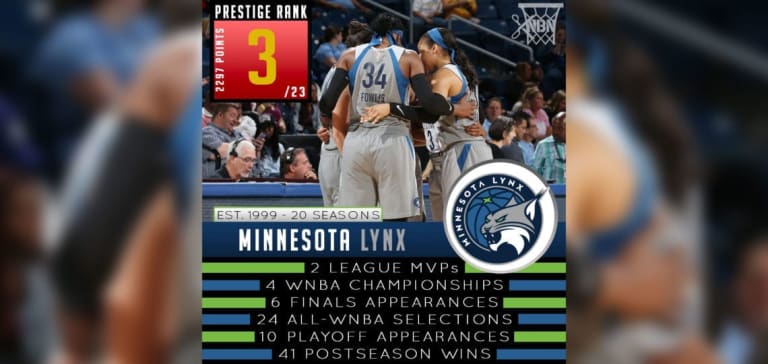 Minnesota Lynx - WNBA Prestige Rank 2019