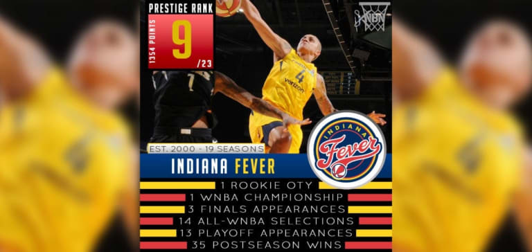 Indiana Fever - WNBA Prestige Rank 2019