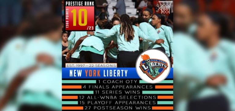 New York Liberty - WNBA Prestige Rank 2019
