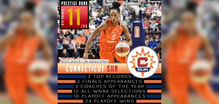 Connecticut Sun - WNBA Prestige Rank 2019