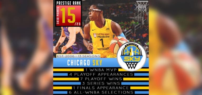 Chicago Sky WNBA Prestige Rank 2019