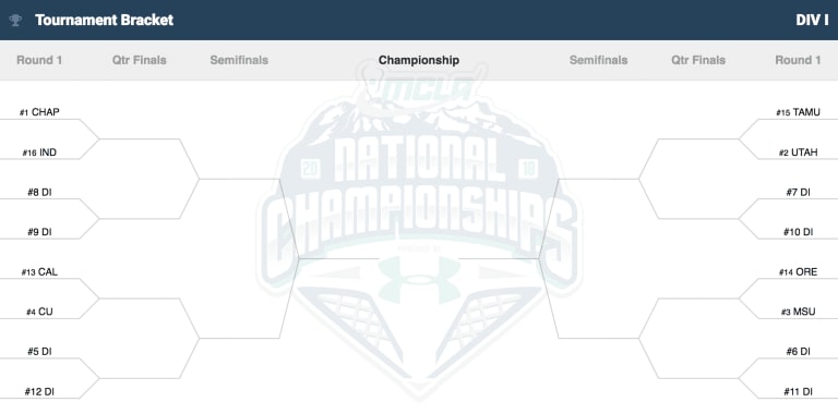 MCLA D1 National Championships Bracket