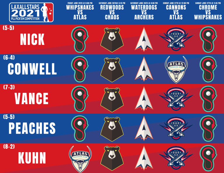 2021 PLL Pick 'Em Week 3 picks