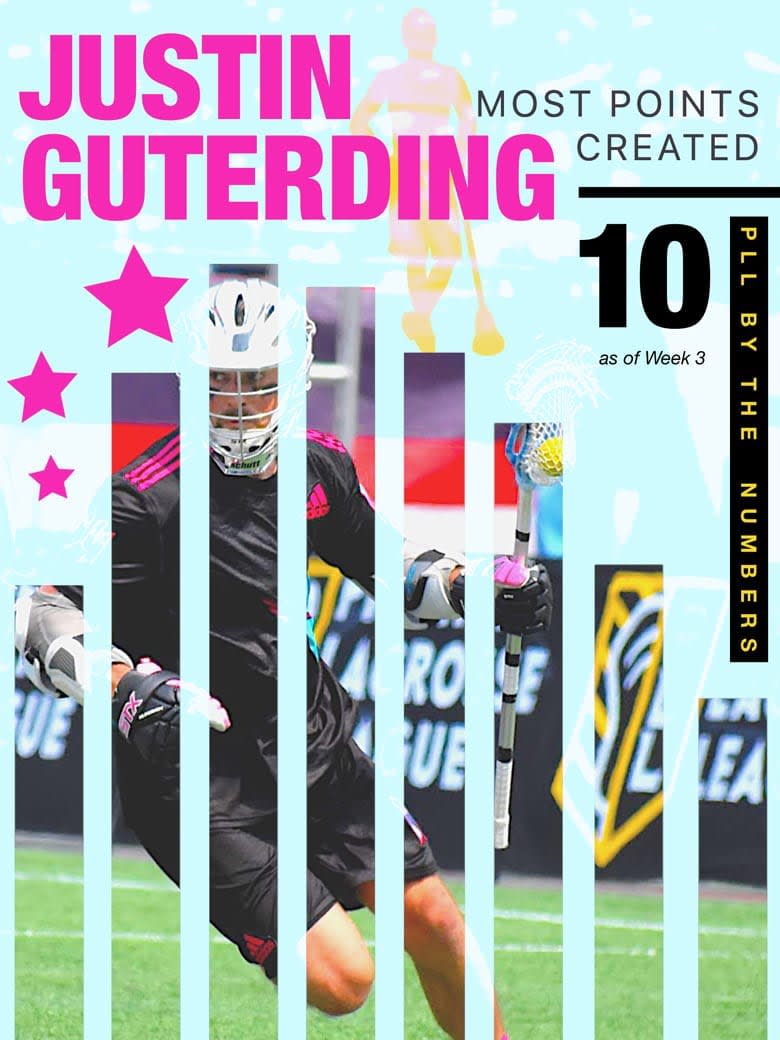 Justin Guterding PLL points creator