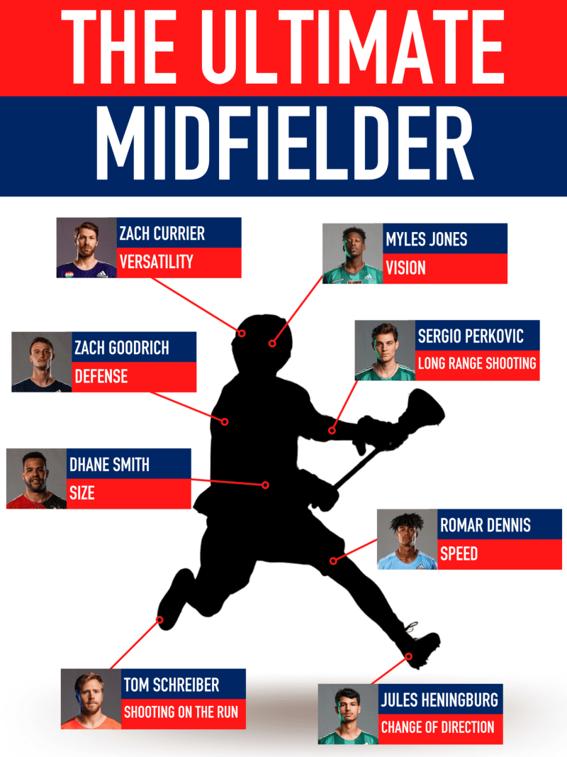 Ultimate lacrosse midfielder