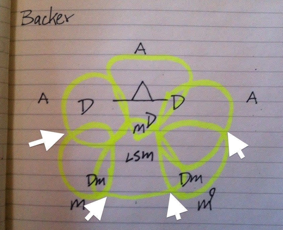 Shooter's "soft" spots.