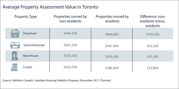 can foreigners buy property in new york